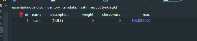 15449