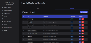 FireShot Capture 031 - FX RP - Oyun İçi Tuşlar ve Komutlar - [localhost].png