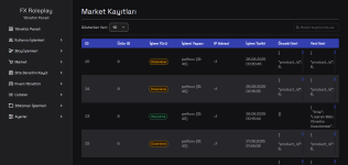 FireShot Capture 024 - FX RP - Blog Kayıtları - [localhost].png
